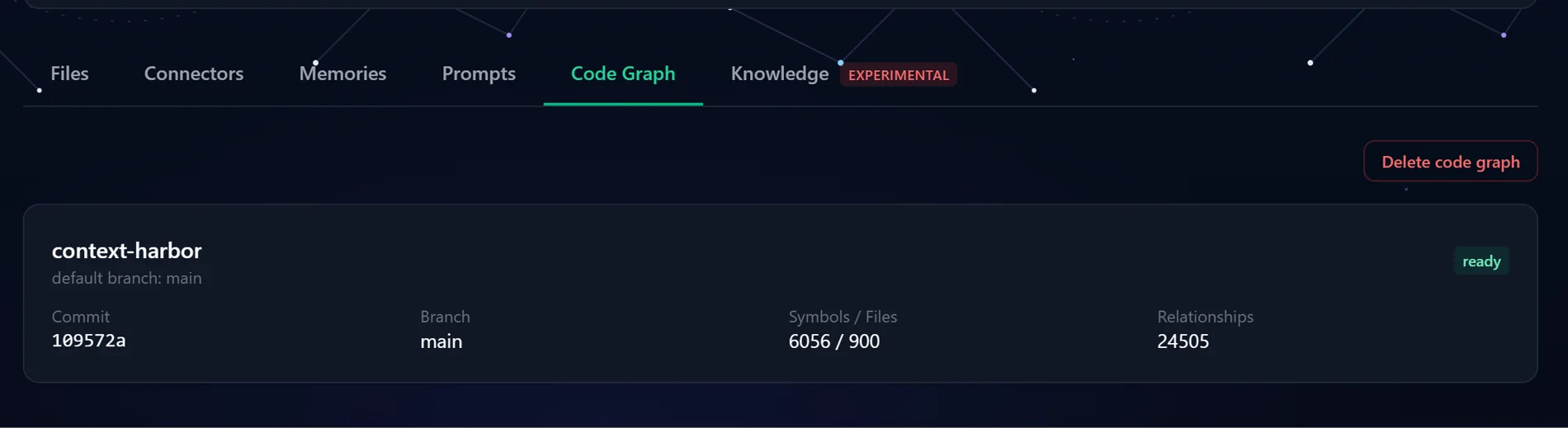 ContextHarbor Code Graph tab for a project: indexed commit, branch, 6056 symbols across 900 files, 24505 relationships, status ready